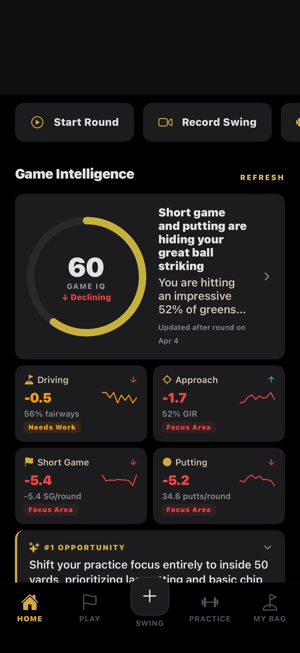 Stroke Gained Dashboard